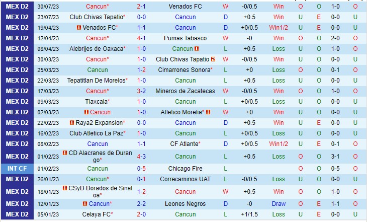 Nhận định Cancun vs Correcaminos 08h05 ngày 68 (Hạng 2 Mexico 2023) 2