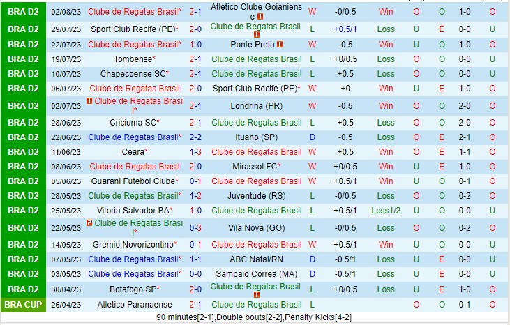 Nhận định CRB vs Botafogo SP 03h00 ngày 68 (Hạng 2 Brazil 2023) 2 Nhận định CRB vs Botafogo SP 03h00 ngày 68 (Hạng 2 Brazil 2023) 2