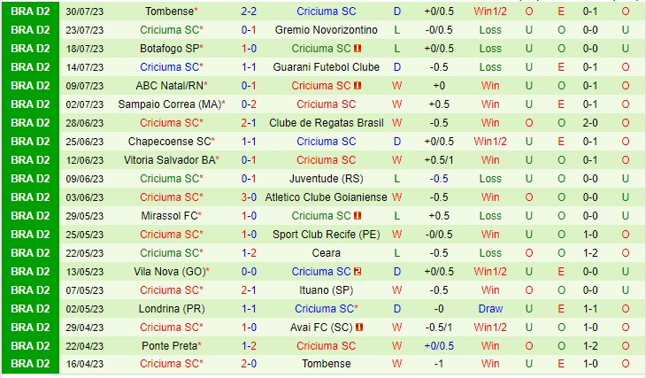 Nhận định Avai vs Criciuma 01h30 ngày 68 (Hạng 2 Brazil 2023) 3 Nhận định Avai vs Criciuma 01h30 ngày 68 (Hạng 2 Brazil 2023) 3