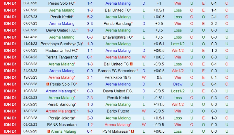 Nhận định Arema vs Barito Putera 15h00 ngày 58 (VĐ Indonesia 2023) 2 Nhận định Arema vs Barito Putera 15h00 ngày 58 (VĐ Indonesia 2023) 2