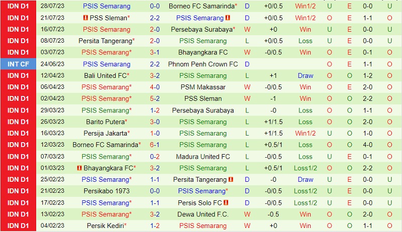 Nhận định Madura vs PSIS Semarang 19h00 ngày 58 (VĐ Indonesia 2023) 3