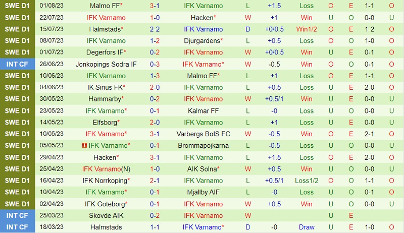 Nhận định Brommapojkarna vs Varnamo 20h00 ngày 58 (VĐ Thụy Điển 202324) 3