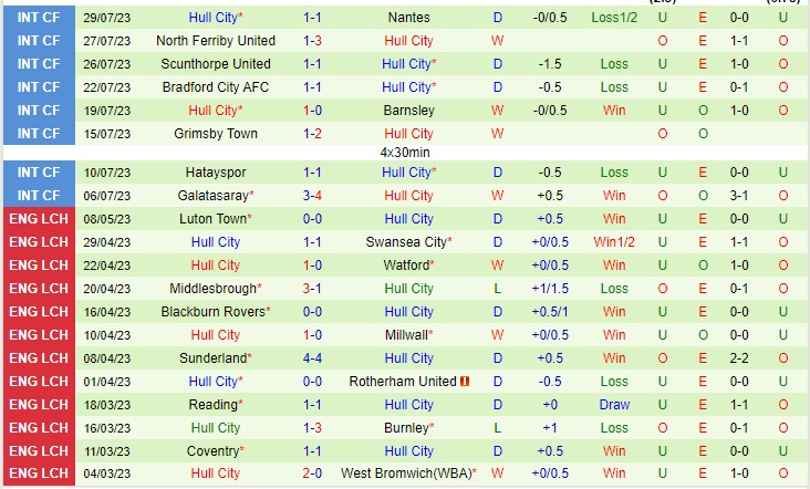 Nhận định Norwich City vs Hull City 21h00 ngày 58 (Giải hạng nhất Anh 2023) 3 Nhận định Norwich City vs Hull City 21h00 ngày 58 (Giải hạng nhất Anh 2023) 3