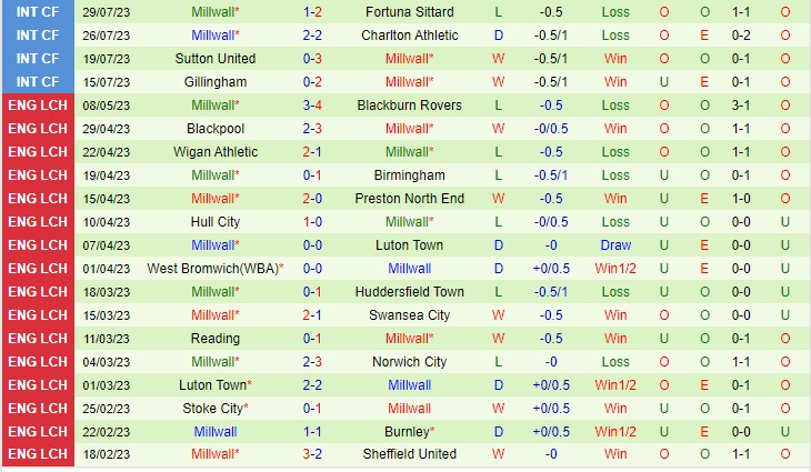 Nhận định Middlesbrough vs Millwall 21h00 ngày 58 (Giải hạng nhất Anh 2023) 3