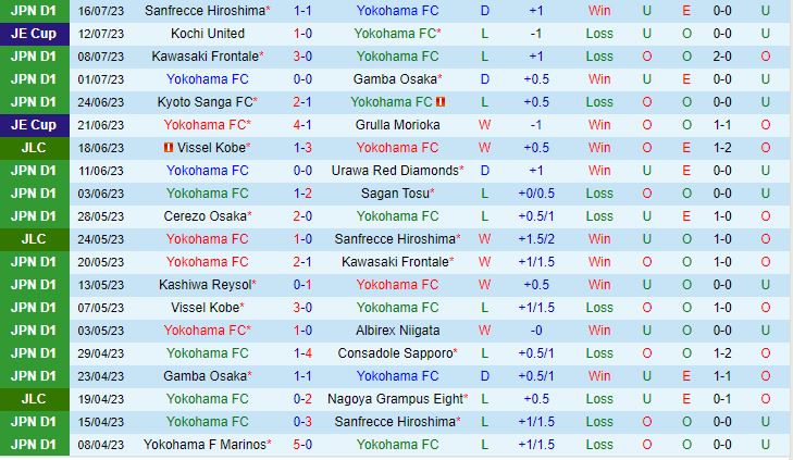 Nhận định Yokohama FC vs Vissel Kobe 16h30 ngày 68 (VĐQG Nhật Bản 2023) 2