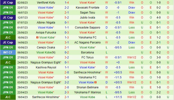 Nhận định Yokohama FC vs Vissel Kobe 16h30 ngày 68 (VĐQG Nhật Bản 2023) 3