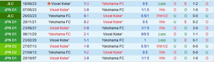 Nhận định Yokohama FC vs Vissel Kobe 16h30 ngày 68 (VĐQG Nhật Bản 2023) 1