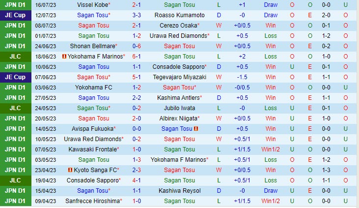 Nhận định Sagan Tosu vs Avispa Fukuoka 17h00 ngày 0608 (VĐ Nhật 2023) 2