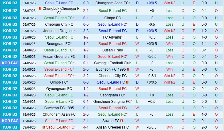 Nhận định Seoul E-Land vs Gyeongnam 17h00 ngày 0608 (Hạng 2 Hàn Quốc 2023) 2 Nhận định Seoul E-Land vs Gyeongnam 17h00 ngày 0608 (Hạng 2 Hàn Quốc 2023) 2