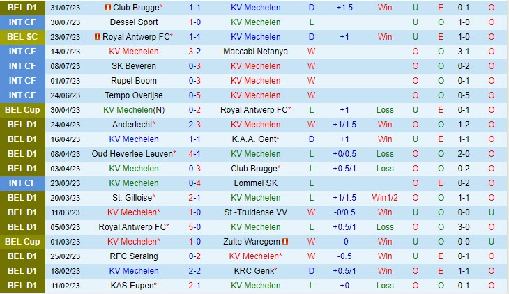 Nhận định Mechelen vs Gent 21h00 ngày 0608 (VĐ Bỉ 202324) 2 Nhận định Mechelen vs Gent 21h00 ngày 0608 (VĐ Bỉ 202324) 2