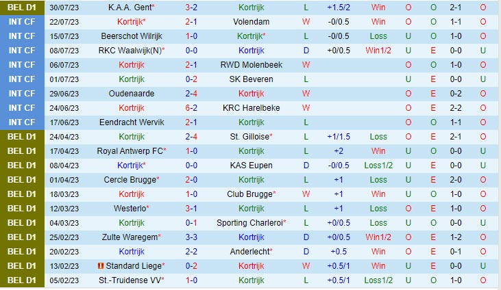 Nhận định Kortrijk vs StTruiden 0h15 ngày 0708 (VĐ Bỉ 202324) 2