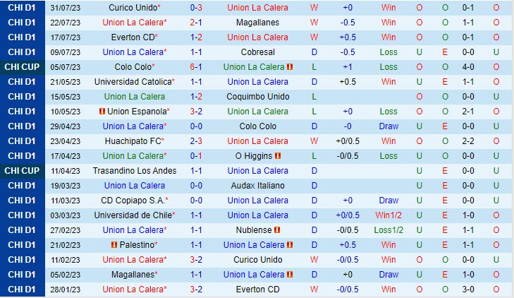Nhận định Union La Calera vs Palestino 7h00 ngày 0708 (VĐ Chile 2023) 2