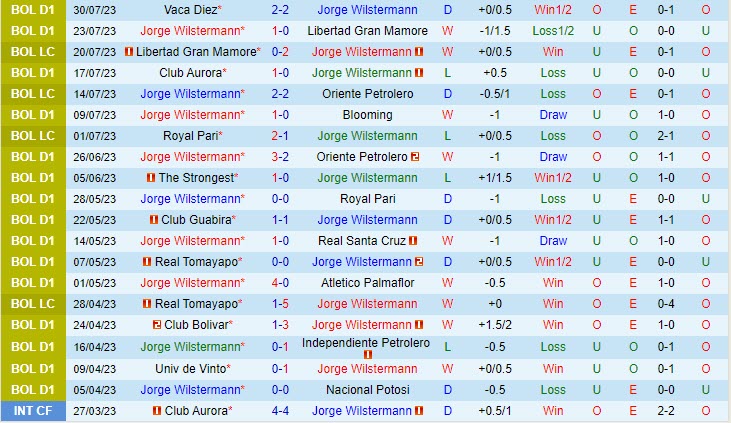 Nhận định Jorge Wilstermann vs Always Ready 6h30 ngày 0708 (VĐ Bolivia 2023) 2 Nhận định Jorge Wilstermann vs Always Ready 6h30 ngày 0708 (VĐ Bolivia 2023) 2