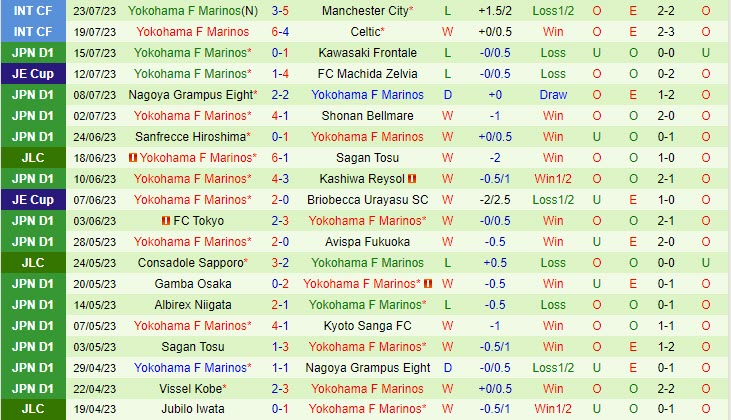Nhận định Urawa Red Diamonds vs Yokohama Marinos 17h00 ngày 0608 (VĐ Nhật 2023) 3