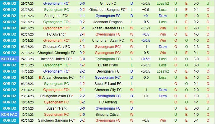 Nhận định Seoul E-Land vs Gyeongnam 17h00 ngày 0608 (Hạng 2 Hàn Quốc 2023) 3 Nhận định Seoul E-Land vs Gyeongnam 17h00 ngày 0608 (Hạng 2 Hàn Quốc 2023) 3