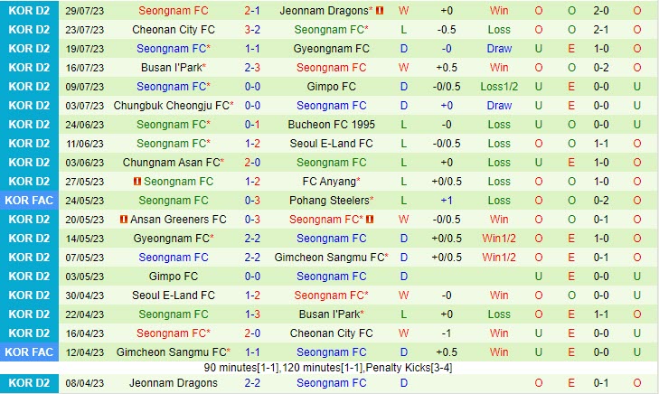 Nhận định Gimcheon Sangmu vs Seongnam 17h30 ngày 0608 (Hạng 2 Hàn Quốc 2023) 3