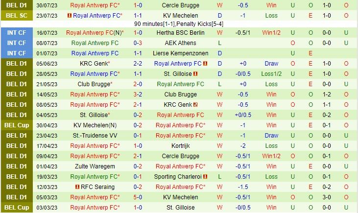 Nhận định Anderlecht vs Royal Antwerp 18h00 ngày 0608 (VĐ Bỉ 202324) 3