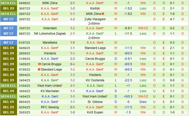 Nhận định Mechelen vs Gent 21h00 ngày 0608 (VĐ Bỉ 202324) 3 Nhận định Mechelen vs Gent 21h00 ngày 0608 (VĐ Bỉ 202324) 3