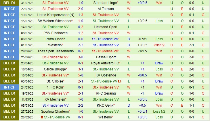 Nhận định Kortrijk vs StTruiden 0h15 ngày 0708 (VĐ Bỉ 202324) 3