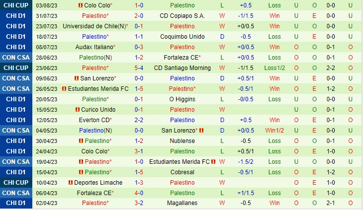 Nhận định Union La Calera vs Palestino 7h00 ngày 0708 (VĐ Chile 2023) 3