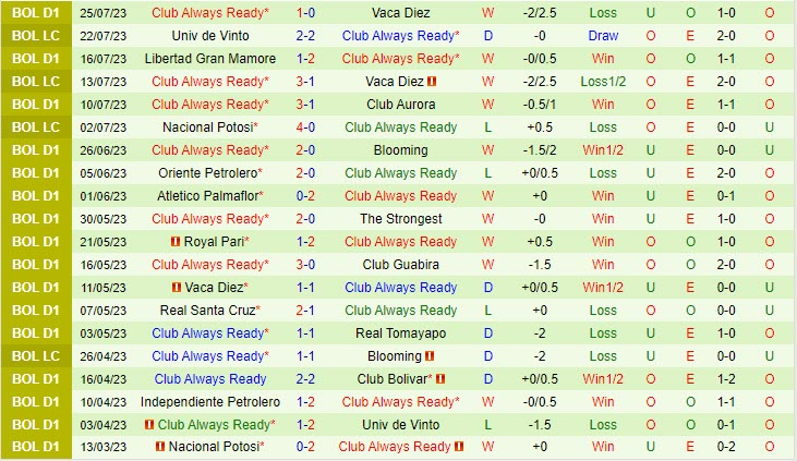 Nhận định Jorge Wilstermann vs Always Ready 6h30 ngày 0708 (VĐ Bolivia 2023) 3 Nhận định Jorge Wilstermann vs Always Ready 6h30 ngày 0708 (VĐ Bolivia 2023) 3