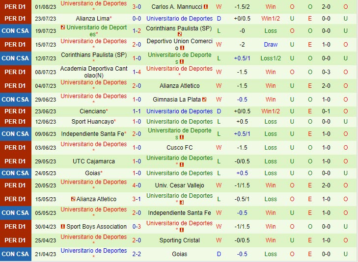 Nhận định FBC Melgar vs Deportes 6h00 ngày 0708 (VĐ Peru 2023) 4