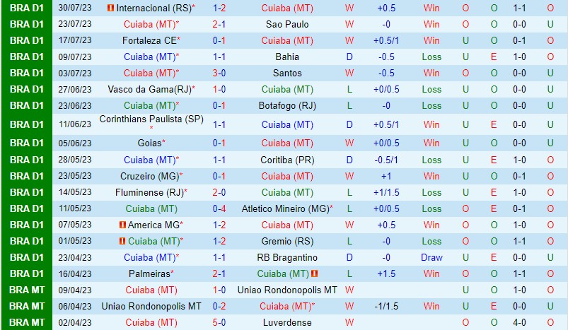 Nhận định Cuiaba vs Flamengo  6h00 ngày 78 (VĐQG Brazil) 2
