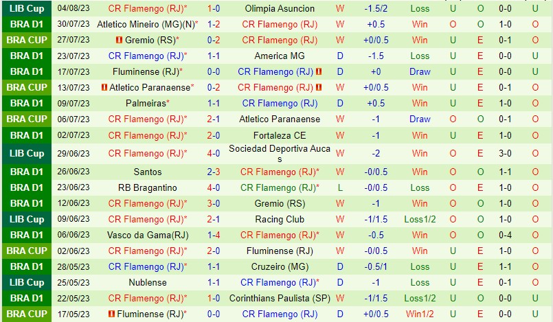 Nhận định Cuiaba vs Flamengo  6h00 ngày 78 (VĐQG Brazil) 3