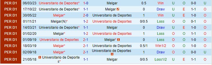 Nhận định FBC Melgar vs Deportes 6h00 ngày 0708 (VĐ Peru 2023) 2