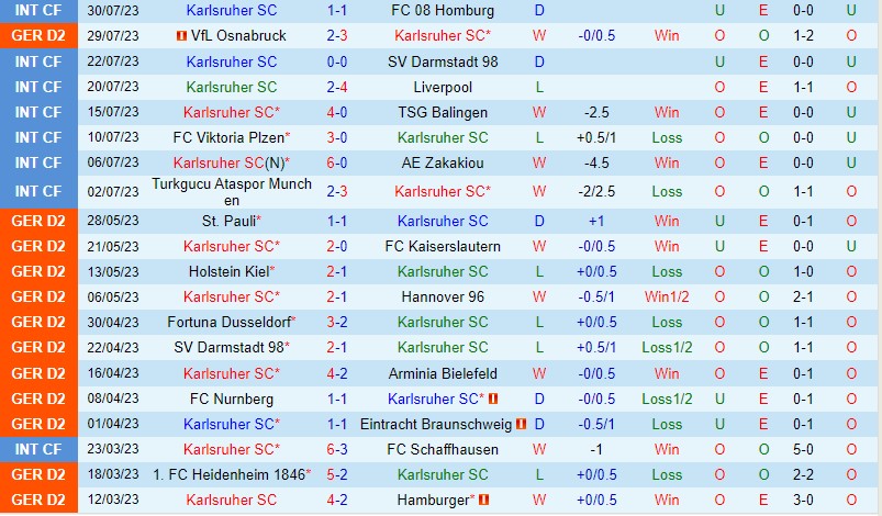 Nhận định Karlsruher vs Hamburger  18h30 ngày 68 (Hạng 2 Đức) 2