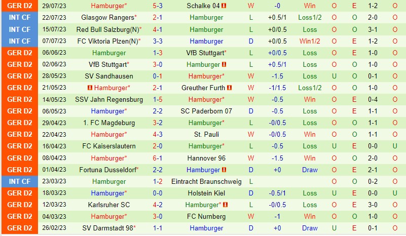 Nhận định Karlsruher vs Hamburger  18h30 ngày 68 (Hạng 2 Đức) 3
