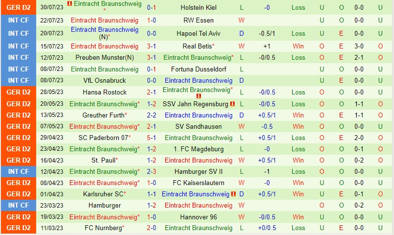 Nhận định Magdeburg vs Braunschweig  18h30 ngày 68 (Hạng 2 Đức) 3
