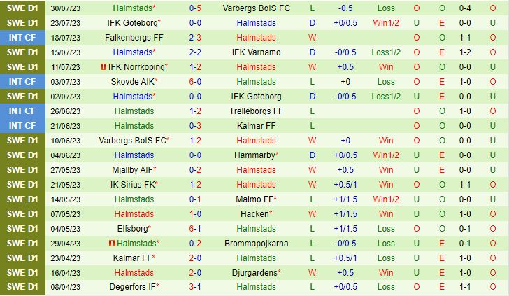 Nhận định Malmo vs Halmstads 0h00 ngày 88 (VĐQG Thụy Điển 2023) 3