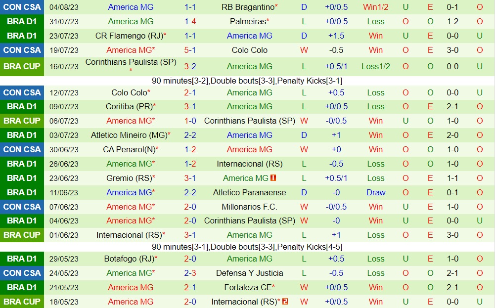 Nhận định Bahia vs America Mineiro 4h30 ngày 78 (VĐQG Brazil 2023) 2