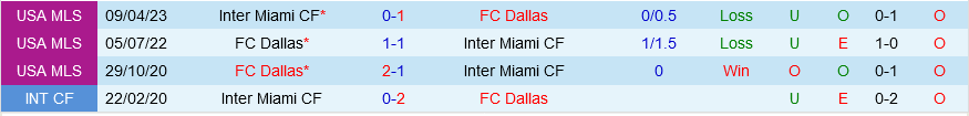 Dallas vs Inter Miami