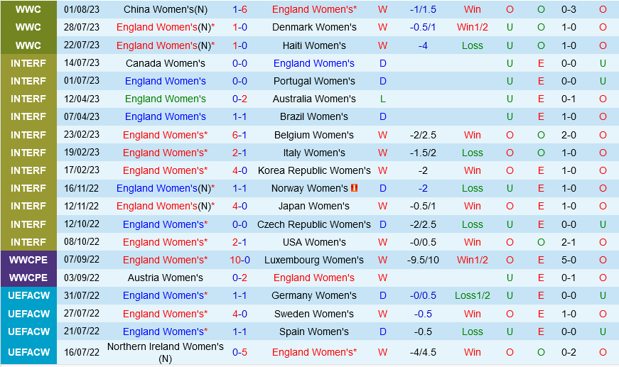 nu Anh vs nu Nigeria