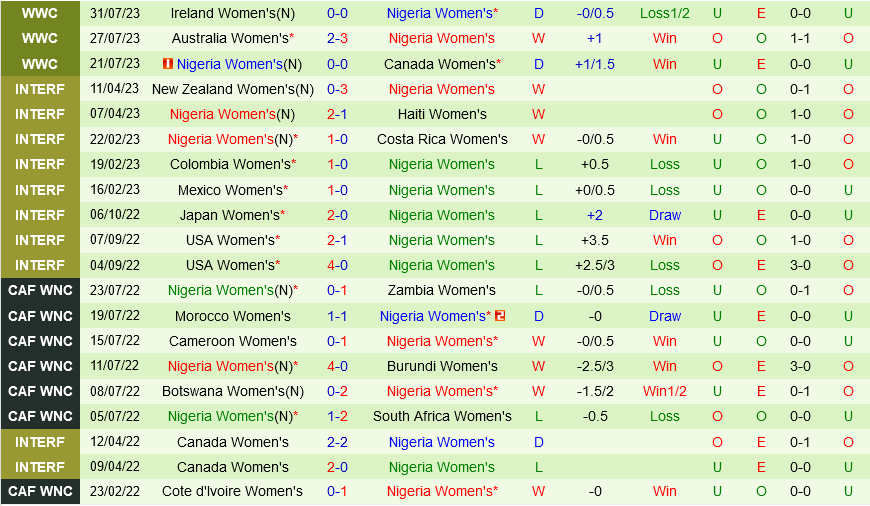 Trực tiếp Anh vs Nigeria link xem World Cup Nữ 782023 2 Trực tiếp Anh vs Nigeria link xem World Cup Nữ 782023 2