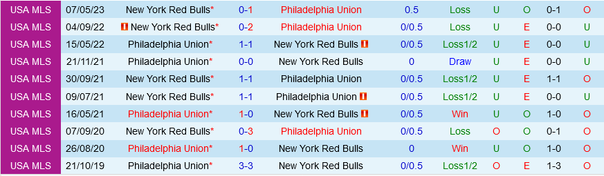 Philadelphia Union vs New York Red Bulls