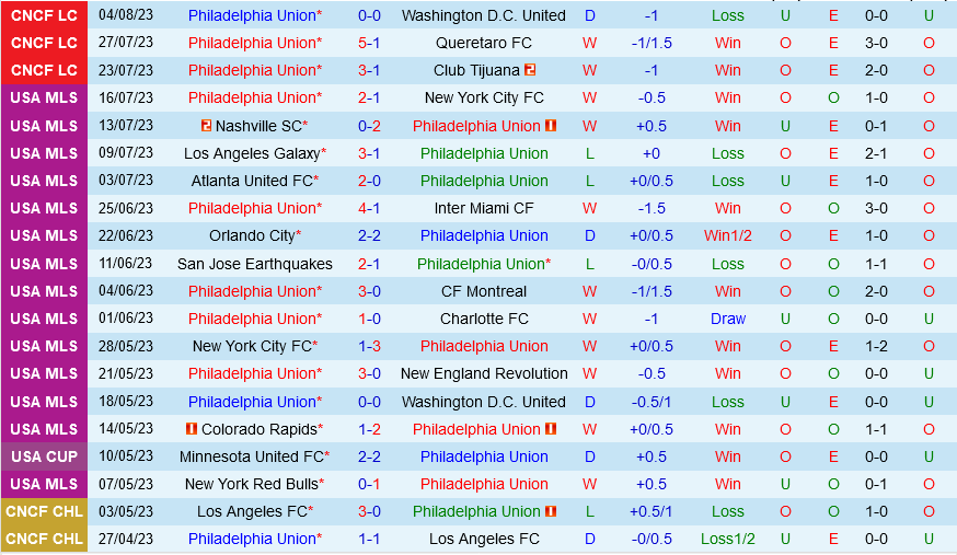 Philadelphia Union vs New York Red Bulls
