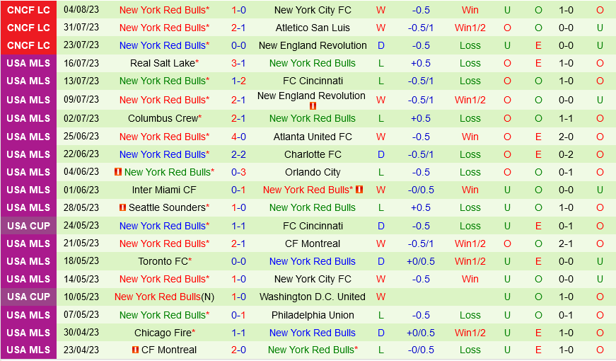 Philadelphia Union vs New York Red Bulls