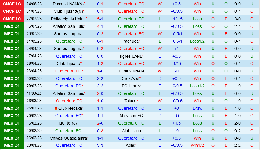 Queretaro vs New England Revolution