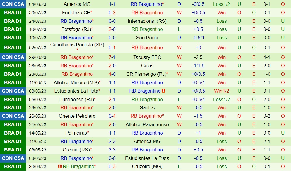 Nhận định Coritiba vs Bragantino 4h30 ngày 78 (VĐQG Brazil 2023) 2 Nhận định Coritiba vs Bragantino 4h30 ngày 78 (VĐQG Brazil 2023) 2