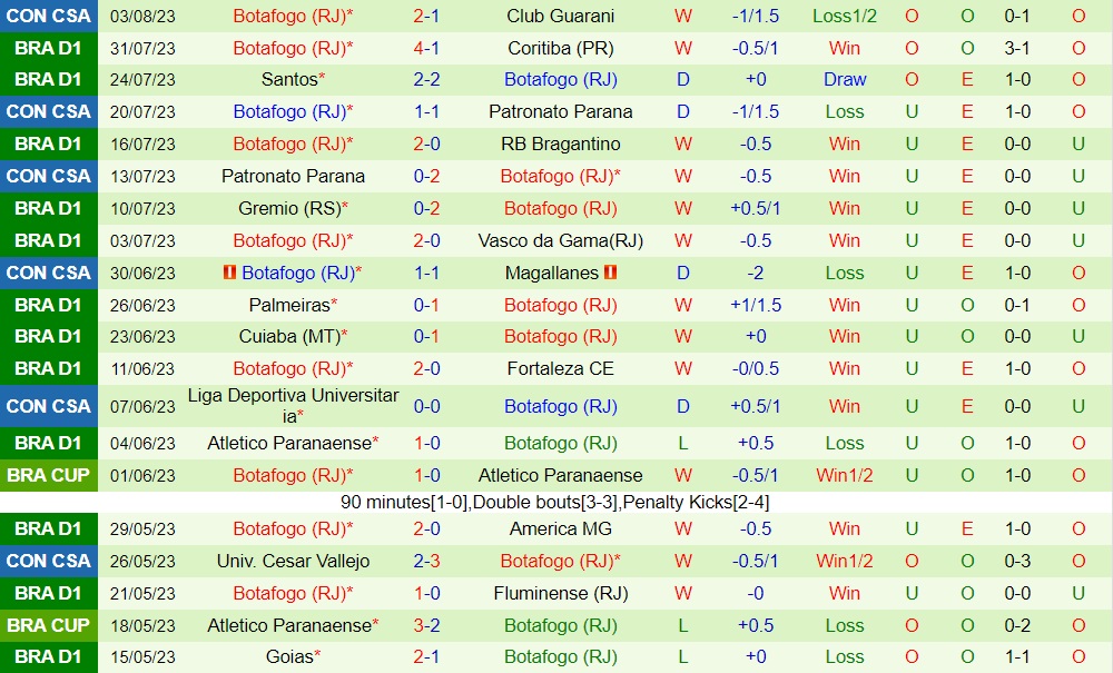 Nhận định Cruzeiro vs Botafogo FR 4h30 ngày 78 (VĐQG Brazil 2023) 2