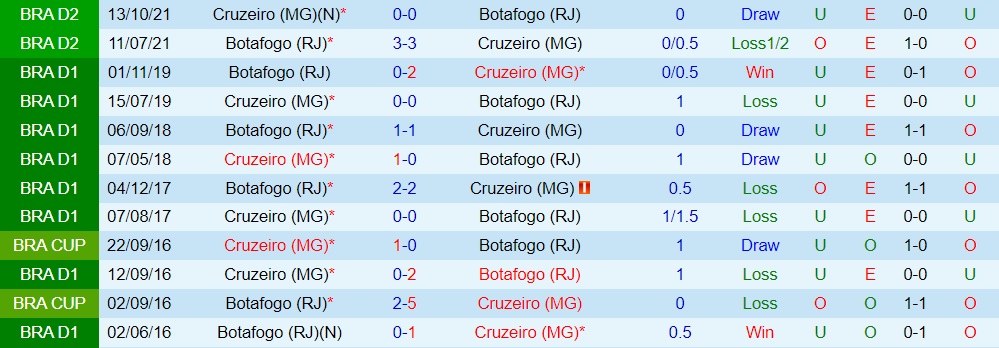 Nhận định Cruzeiro vs Botafogo FR 4h30 ngày 78 (VĐQG Brazil 2023) 3