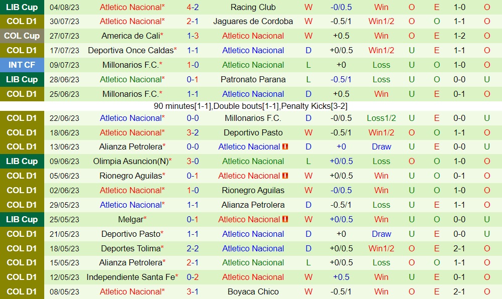 Nhận định Deportivo Cali vs Atletico Nacional 6h10 ngày 78 (VĐQG Colombia 2023) 2