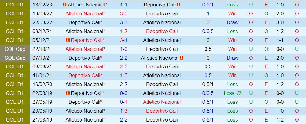 Nhận định Deportivo Cali vs Atletico Nacional 6h10 ngày 78 (VĐQG Colombia 2023) 3