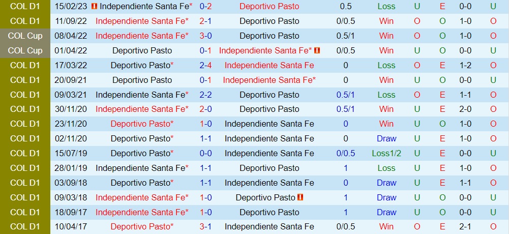 Nhận định bóng đá Deportivo Pasto vs Santa Fe 8h20 ngày 78 (VĐQG Colombia 2023) 3 Nhận định bóng đá Deportivo Pasto vs Santa Fe 8h20 ngày 78 (VĐQG Colombia 2023) 3