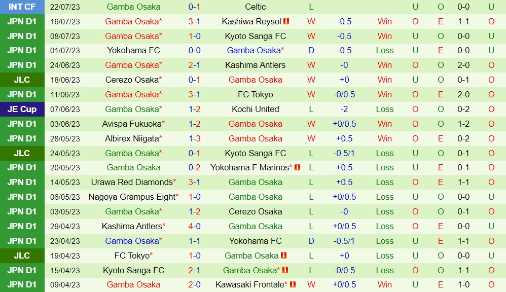 Nhận định Kawasaki Frontale vs Gamba Osaka 17h00 ngày 68 (VĐQG Nhật Bản 2023) 2