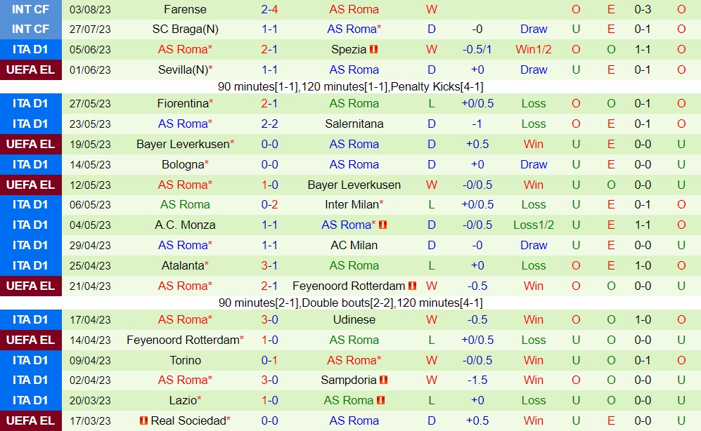 Nhận định - dự đoán Toulouse vs Roma 0h30 ngày 78 (Giao hữu hè 2023) 2 Nhận định - dự đoán Toulouse vs Roma 0h30 ngày 78 (Giao hữu hè 2023) 2