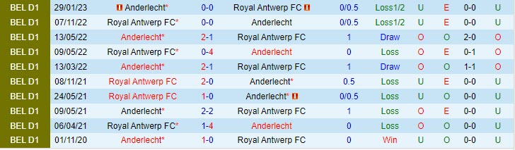 Nhận định Anderlecht vs Royal Antwerp 18h00 ngày 0608 (VĐ Bỉ 202324) 1